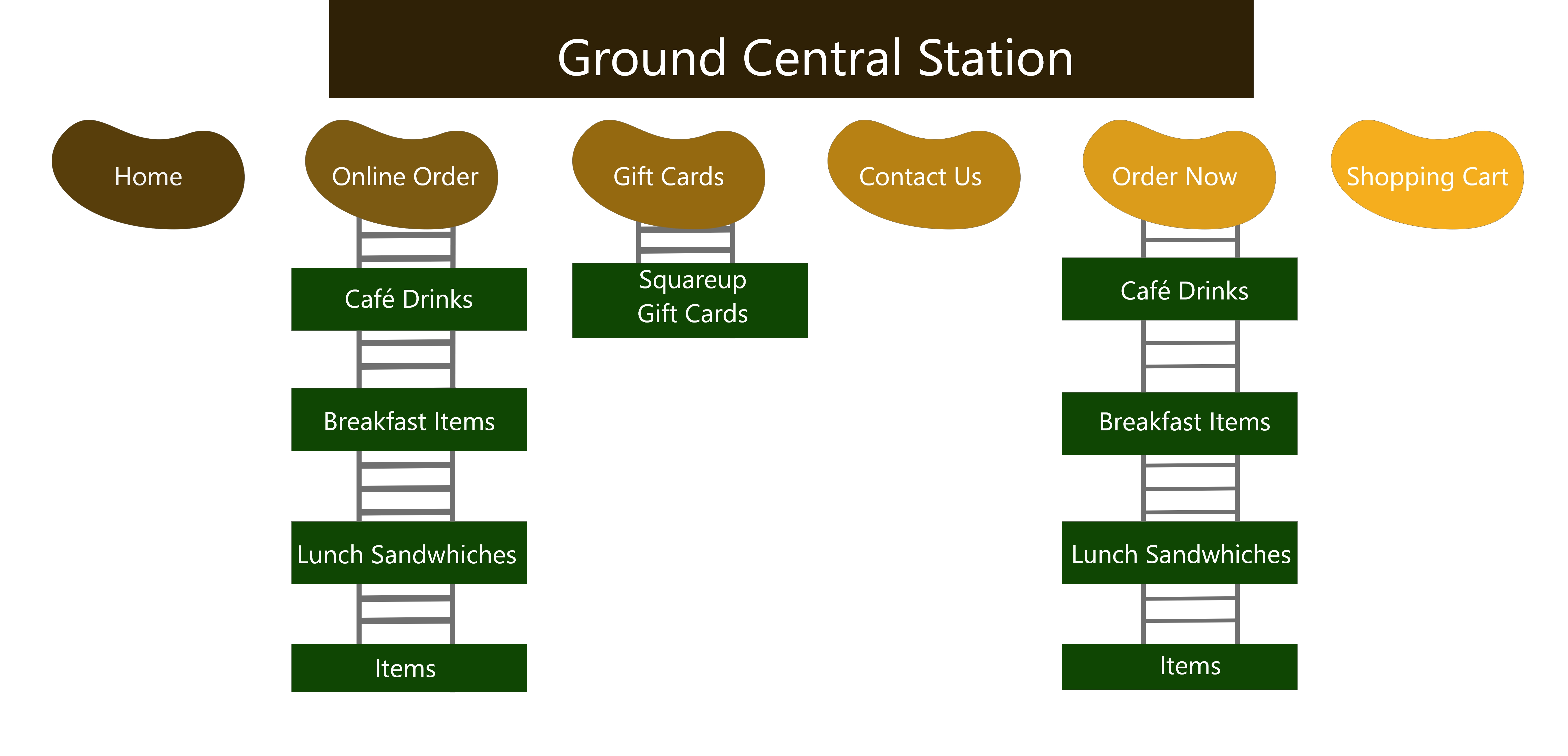 grounds central station